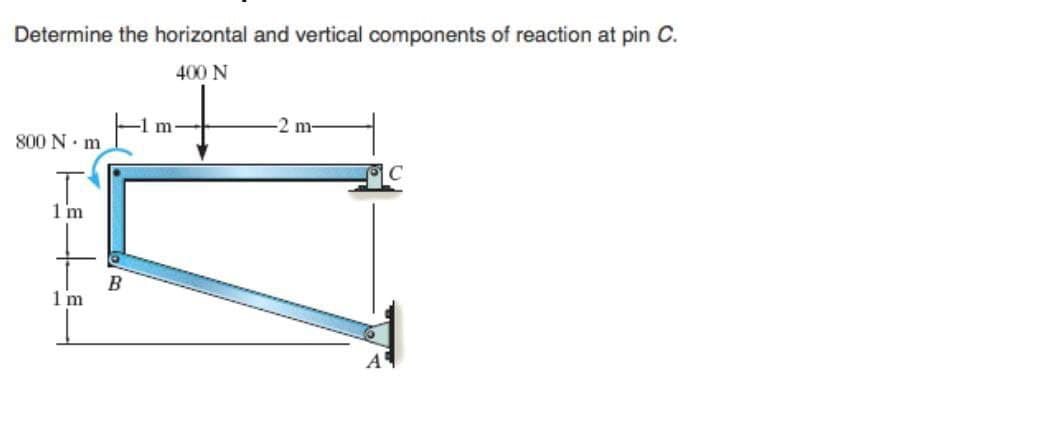 Determine the horizontal and vertical components of reaction at pin C.
400 N
800 Nm
1 m
1m
B
-2 m-