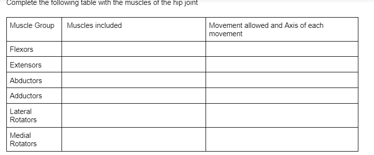 Complete the following table with the muscles of the hip joint
Muscle Group Muscles included
Flexors
Extensors
Abductors
Adductors
Lateral
Rotators
Medial
Rotators
Movement allowed and Axis of each
movement