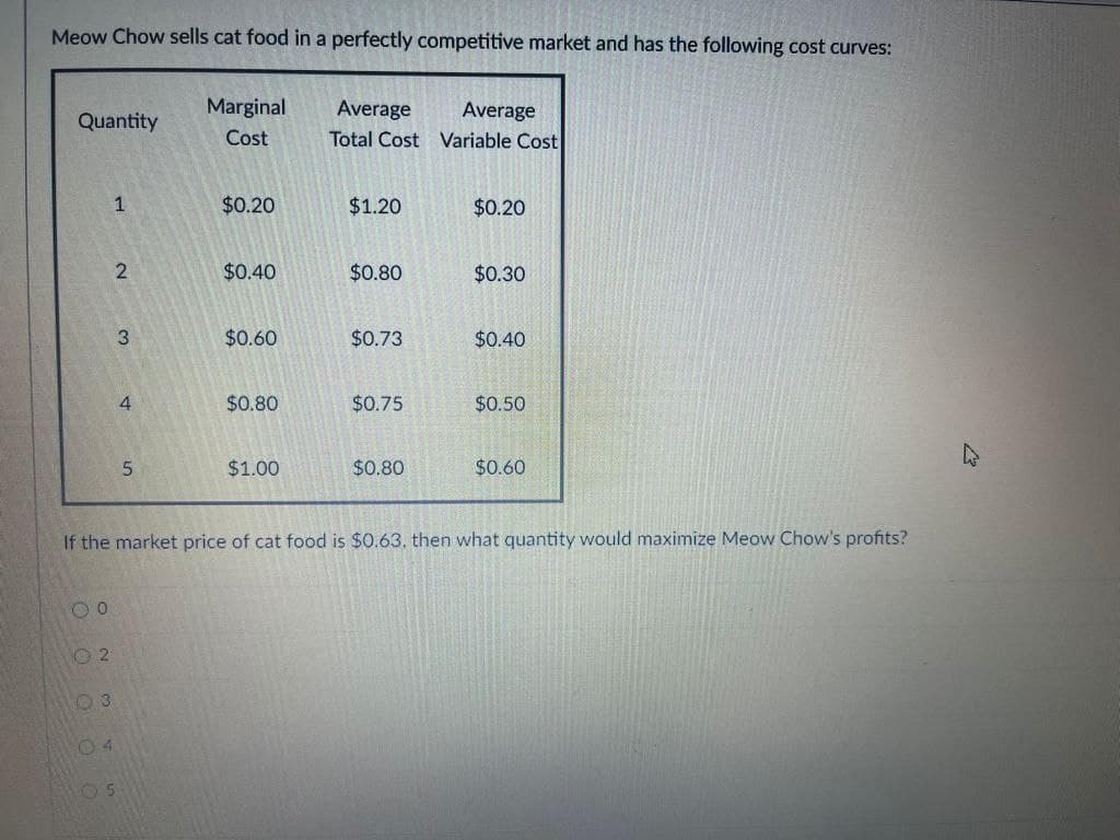 Meow Chow sells cat food in a perfectly competitive market and has the following cost curves:
Marginal
Average
Total Cost Variable Cost
Average
Quantity
Cost
1
$0.20
$1.20
$0.20
$0.40
$0.80
$0.30
$0.60
$0.73
$0.40
4
$0.80
$0.75
$0.50
$1.00
$0.80
$0.60
If the market price of cat food is $0.63, then what quantity would maximize Meow Chow's profits?
O 2
03
04
