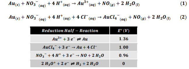 Au(s) + NO3
3+
+4H" (aд) — Аu** (ag) + NO(g) + 2 H20 ()
(1)
(ад)
Aus) + NO3 (aq)
+ 4 H* (aq) + 4 cl (aq) → AuCl4 (ao) + NO (g) + 2 H20 (1)
(2)
Reduction Half – Reaction
Е° (V)
Au3+ + 3 е Au
1.36
AuCly + 3 e- Аu + 4 Cl-
1.00
NO3 +4 H* +3е — NO + 2 H20
0.96
2 H30* + 2 e- = H2 + 2 H20
