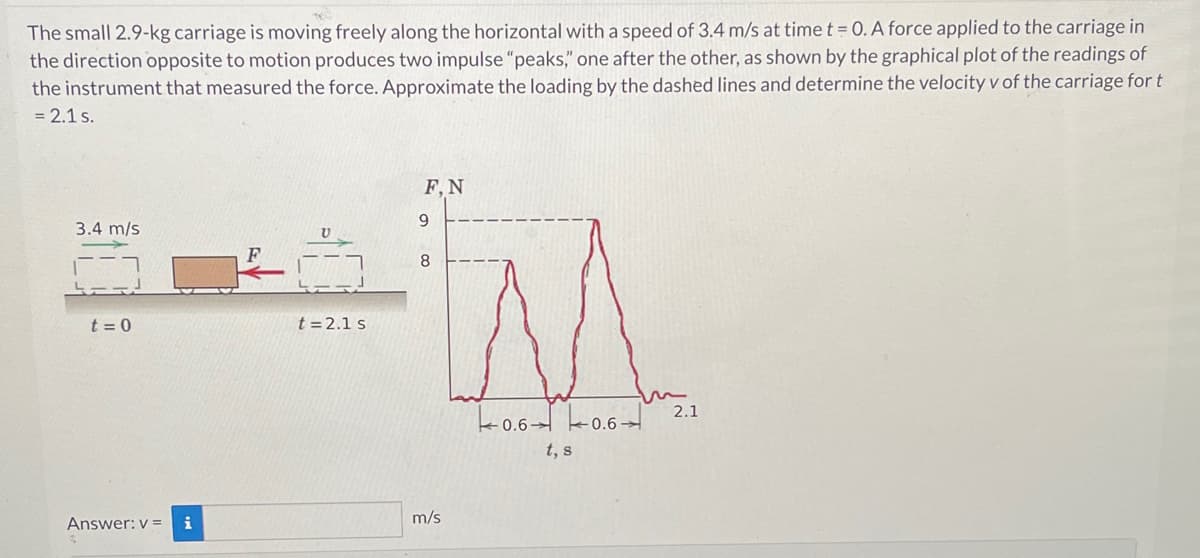 The small 2.9-kg carriage is moving freely along the horizontal with a speed of 3.4 m/s at time t = 0. A force applied to the carriage in
the direction opposite to motion produces two impulse "peaks," one after the other, as shown by the graphical plot of the readings of
the instrument that measured the force. Approximate the loading by the dashed lines and determine the velocity v of the carriage for t
= 2.1 s.
3.4 m/s
t=0
Answer: v=
i
F
t=2.1 s
F, N
9
8
m/s
0.6-
t, s
0.6
m
2.1