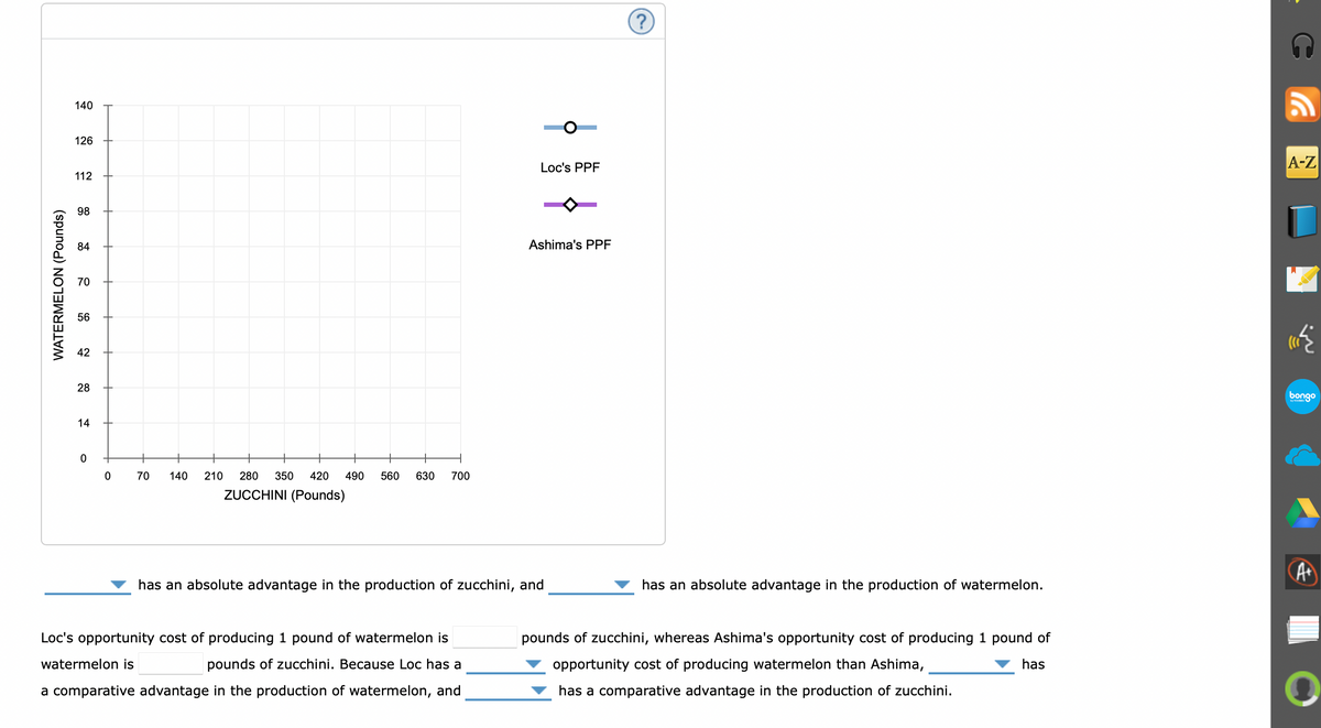 WATERMELON (Pounds)
140
126
112
98
84
70
56
42
28
14
0
0
70 140 210 280 350 420 490 560 630 700
ZUCCHINI (Pounds)
Loc's PPF
Loc's opportunity cost of producing 1 pound of watermelon is
watermelon is
pounds of zucchini. Because Loc has a
a comparative advantage in the production of watermelon, and
Ashima's PPF
has an absolute advantage in the production of zucchini, and
?
has an absolute advantage in the production of watermelon.
pounds of zucchini, whereas Ashima's opportunity cost of producing 1 pound of
opportunity cost of producing watermelon than Ashima,
has
has a comparative advantage in the production of zucchini.
A-Z
bongo
A+
