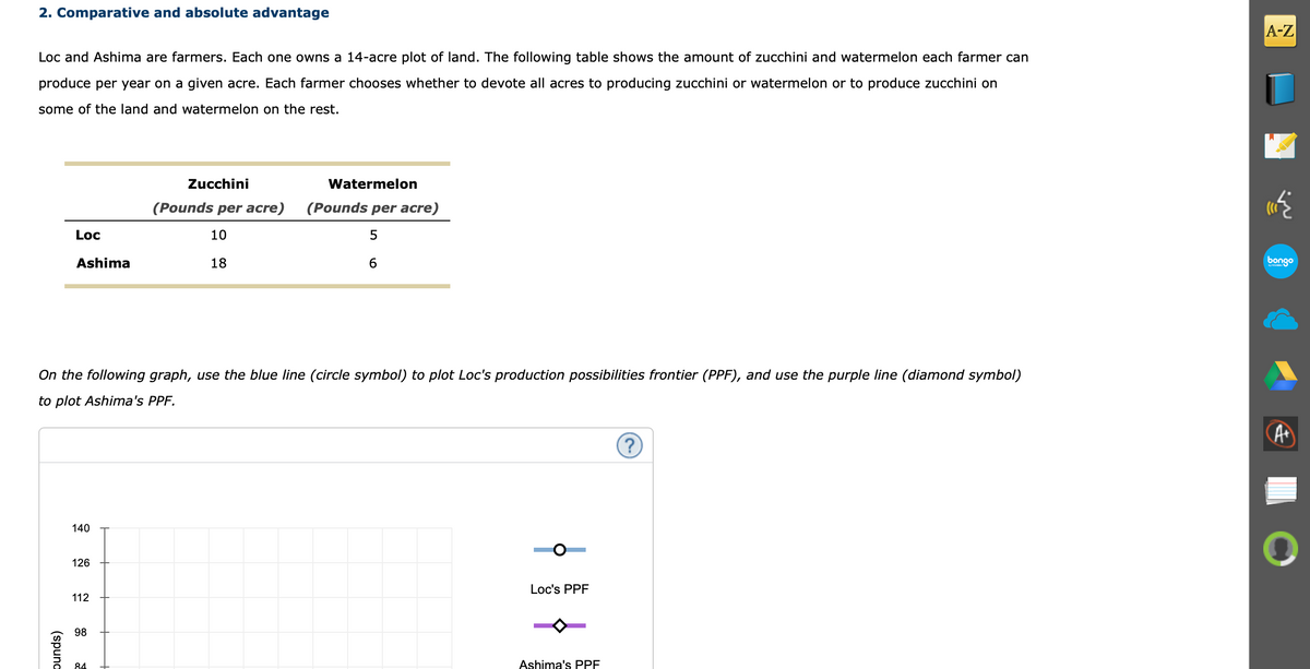 2. Comparative and absolute advantage
Loc and Ashima are farmers. Each one owns a 14-acre plot of land. The following table shows the amount of zucchini and watermelon each farmer can
produce per year on a given acre. Each farmer chooses whether to devote all acres to producing zucchini or watermelon or to produce zucchini on
some of the land and watermelon on the rest.
Loc
(spuna
Ashima
On the following graph, use the blue line (circle symbol) to plot Loc's production possibilities frontier (PPF), and use the purple line (diamond symbol)
to plot Ashima's PPF.
140
126
112
98
Zucchini
(Pounds per acre)
10
18
84
Watermelon
(Pounds per acre)
5
6
Loc's PPF
Ashima's PPF
?
A-Z
bongo
A+