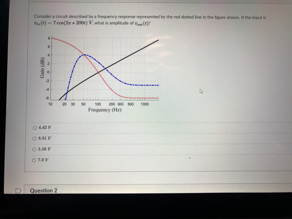 Consider a circuit described by a frequency response represented by the red dotted line in the figure shown. If the input is
= 7 cos(27 * 200t) V, what is amplitude of Vout (t)?
Vin (t)
8
6
-4
-6
10
20 30
50
100
200 300 500
1000
Frequency (Hz)
4.42 V
O 8.81 V
O 5.56 V
O 7.0 V
Question 2
Gain (dB)
