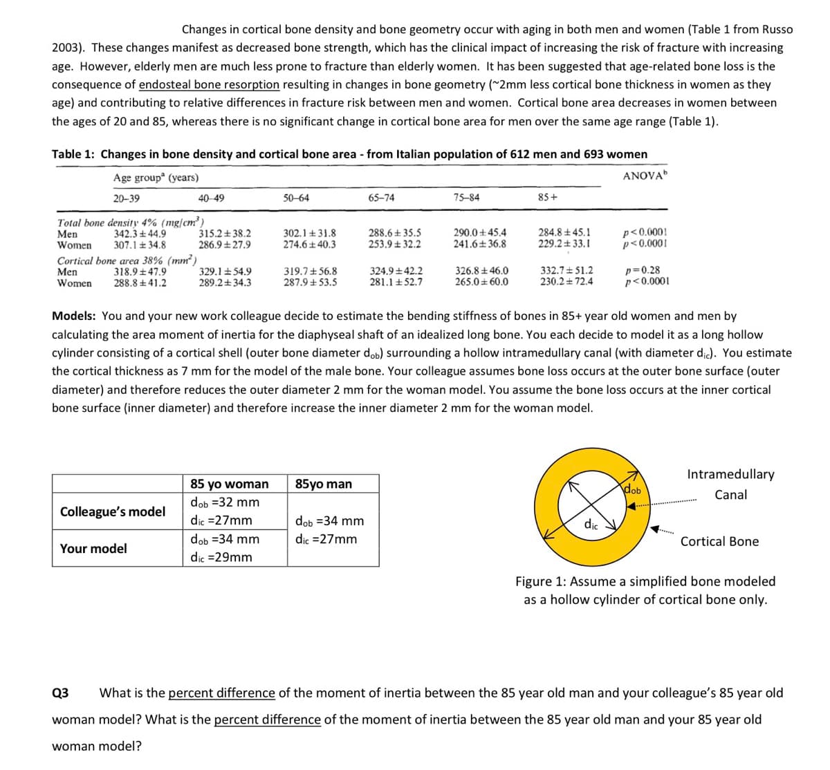 Changes in cortical bone density and bone geometry occur with aging in both men and women (Table 1 from Russo
2003). These changes manifest as decreased bone strength, which has the clinical impact of increasing the risk of fracture with increasing
age. However, elderly men are much less prone to fracture than elderly women. It has been suggested that age-related bone loss is the
consequence of endosteal bone resorption resulting in changes in bone geometry (~2mm less cortical bone thickness in women as they
age) and contributing to relative differences in fracture risk between men and women. Cortical bone area decreases in women between
the ages of 20 and 85, whereas there is no significant change in cortical bone area for men over the same age range (Table 1).
Table 1: Changes in bone density and cortical bone area - from Italian population of 612 men and 693 women
Age group (years)
ANOVA
20-39
Total bone density 4% (mg/cm³)
Men
Women
Cortical bone area 38% (mm²)
Men
318.9±47.9
Women 288.8 +41.2
342.344.9
307.134.8
40-49
Colleague's model
Your model
315.2 38.2
286.9±27.9
329.1±54.9
289.2 34.3
50-64
85 yo woman
dob = 32 mm
dic=27mm
dob = 34 mm
dic = 29mm
302.131.8
274.6±40.3
319.756.8
287.9 +53.5
85yo man
65-74
dob = 34 mm
dic=27mm
288.635.5
253.932.2
324.9±42.2
281.1+52.7
75-84
290.0+ 45.4
241.6±36.8
326.8+46.0
265.0+ 60.0
85+
Models: You and your new work colleague decide to estimate the bending stiffness of bones in 85+ year old women and men by
calculating the area moment of inertia for the diaphyseal shaft of an idealized long bone. You each decide to model it as a long hollow
cylinder consisting of a cortical shell (outer bone diameter dob) surrounding a hollow intramedullary canal (with diameter dic). You estimate
the cortical thickness as 7 mm for the model of the male bone. Your colleague assumes bone loss occurs at the outer bone surface (outer
diameter) and therefore reduces the outer diameter 2 mm for the woman model. You assume the bone loss occurs at the inner cortical
bone surface (inner diameter) and therefore increase the inner diameter 2 mm for the woman model.
284.845.1
229.233.1
332.751.2
230.2 72.4
p<0.0001
p<0.0001
dic
p=0.28
p<0.0001
dob
Intramedullary
Canal
Cortical Bone
Figure 1: Assume a simplified bone modeled
as a hollow cylinder of cortical bone only.
Q3 What is the percent difference of the moment of inertia between the 85 year old man and your colleague's 85 year old
woman model? What is the percent difference of the moment of inertia between the 85 year old man and your 85 year old
woman model?