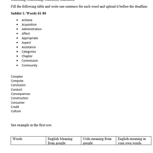 Fill the following table and write one sentence for each word and upload it before the deadline.
Sublist 1: Words 61-80
• Achieve
• Acquisition
• Administration
• Affect
Appropriate
• Aspect
• Assistance
• Categories
• Chapter
• Commission
• Community
Complex
Compute
Conclusion
Conduct
Consequences
Construction
Consumer
Credit
Culture
See example in the first row.
Urdu meaning from
google
English meaning in
your own words
Words
English Meaning
from google
