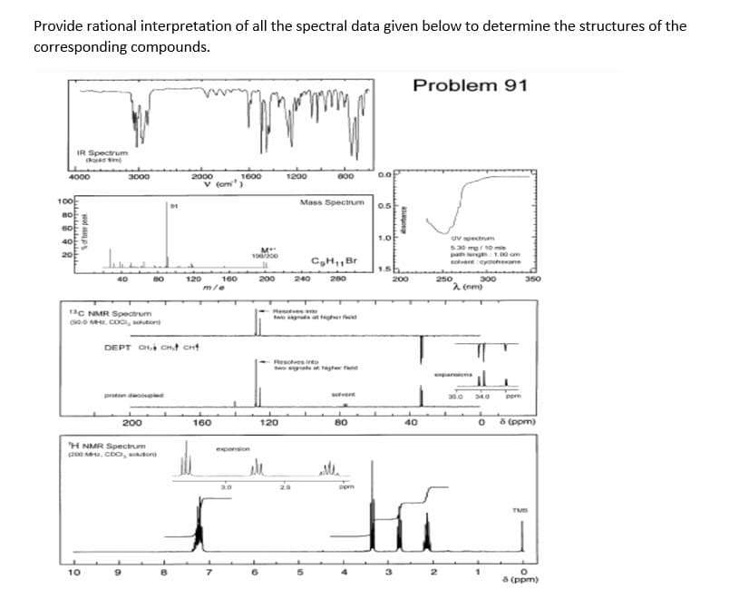 Provide rational interpretation of all the spectral data given below to determine the structures of the
corresponding compounds.
4000
100
80
IR Spectrum
B
60
% of base peak
10
3000
40
13C NMR Spectrum
(900 MHE. COO, sution)
80
proton decoupled
9
200
'H NMR Spectrum
(200 MHz, CDC, solution)
DEPT CH CH. CH
91
2000
120
v (om¹)
160
m/e
160
группи
1600
expension
M
196/200
200
ele
1200
120
Mass Spectrum
C₂H₁1 Br
240
Resolves o
two signals
800
Resolves into
280
solvent
80
ppm
0.0
0.5
1.0
1.5
brance
200
3
Problem 91
40
h
UV spectrum
5.30 mg / 10 me
path lenge
1.00am
solvent: cyclohexane
250
2
expansions
300
λ (nm)
35.0 34.0
0
ppm
350
& (ppm)
TIMIS
O
8 (ppm)