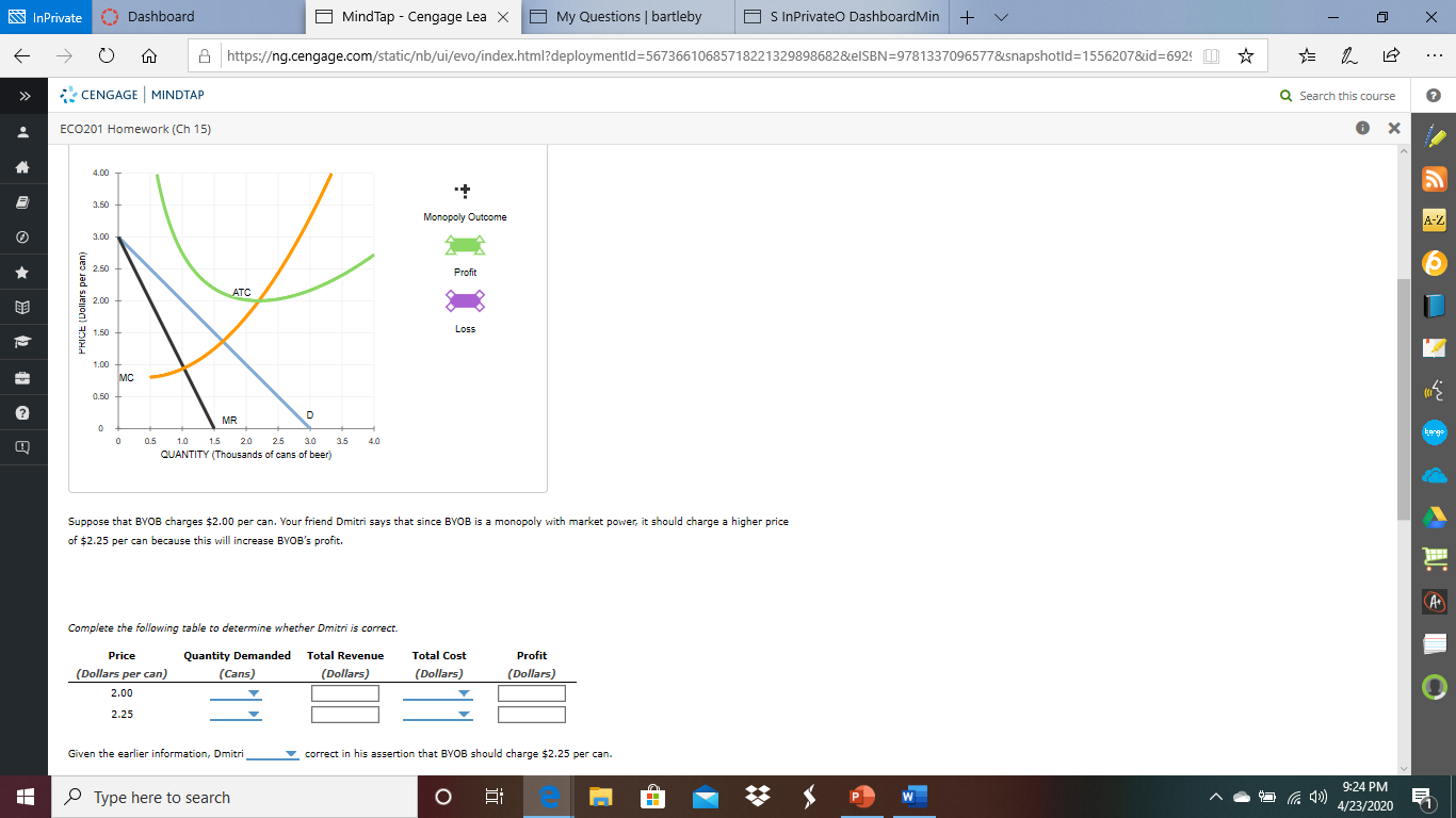 S InPrivate
O Dashboard
MindTap - Cengage Lea x O My Questions | bartleby
A S InPrivateO DashboardMin
A https://ng.cengage.com/static/nb/ui/evo/index.html?deploymentid=56736610685718221329898682&elSBN=9781337096577&snapshotld=1556207&id=692! I *
...
* CENGAGE MINDTAP
Q Search this course
>>
ECO201 Homework (Ch 15)
4.00
3.50
Monopoly Outcome
A-Z
3.00
2.50 +
Profit
ATC
2.00
Loss
1.50
1.00
MC
0.50
MR
torge
0.5
1.0
1.5
20
2.5
3.0
3.5
4.0
QUANTITY (Thousands of cans of beer)
Suppose that BYOB charges $2.00 per can. Your friend Dmitri says that since BYOB is a monopoly with market power, it should charge a higher price
of $2.25 per can because this will increase BYOB's profit.
Complete the following table to determine whether Dmitri is correct.
Price
Quantity Demanded
Total Revenue
Total Cost
Profit
(Dollars per can)
(Cans)
(Dollars)
(Dollars)
(Dollars)
2.00
2.25
Given the earlier information, Dmitri
correct in his assertion that BYOB should charge $2.25 per can.
9:24 PM
P Type here to search
Hi
4/23/2020
PRICE (Dollars per can)
