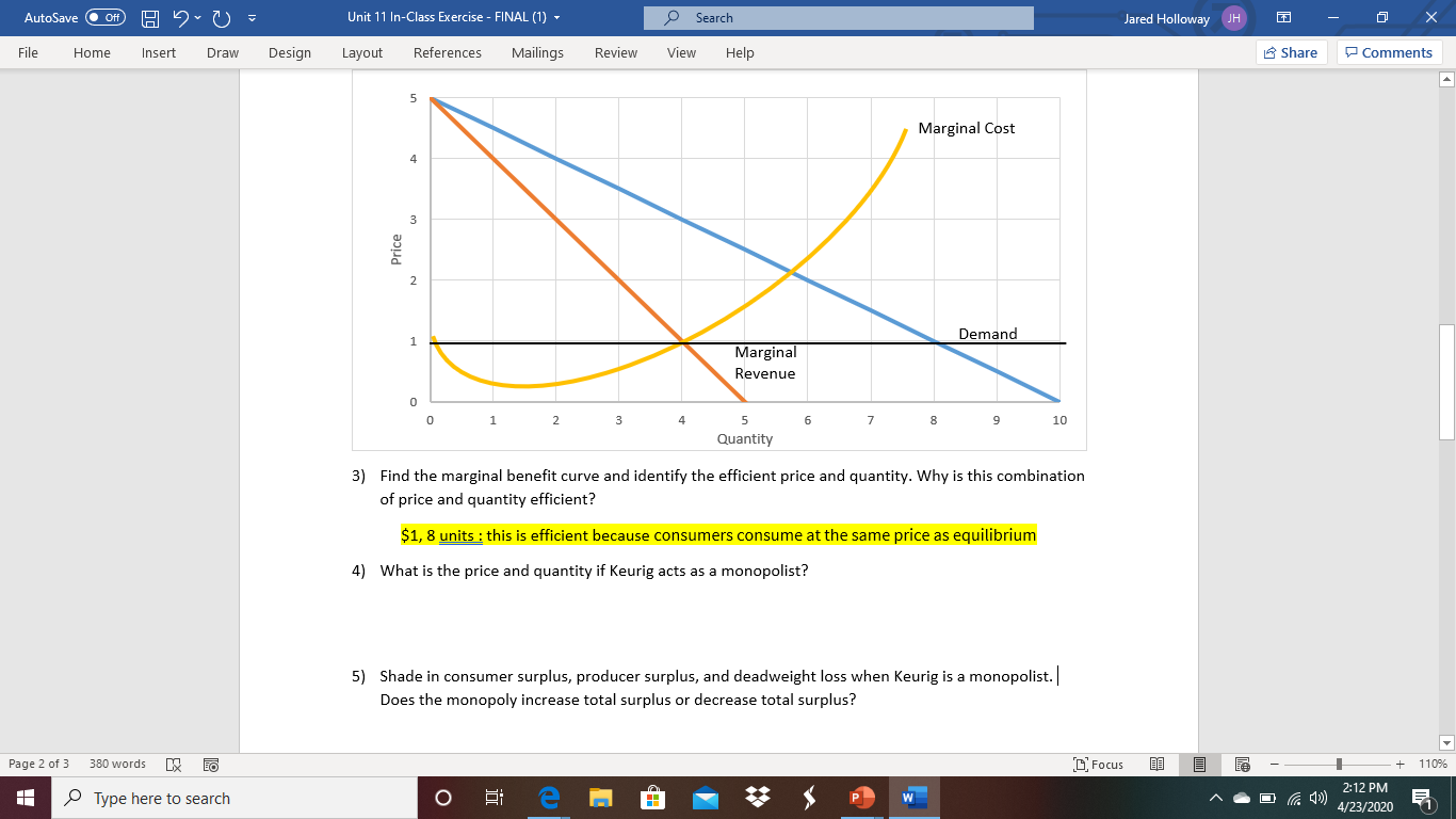 日90-
P Search
Jared Holloway JH
AutoSave
ff
Unit 11 In-Class Exercise - FINAL (1) -
File
Home
Insert
Draw
Design
Layout
References
Mailings
Review
View
Help
合 Share
P Comments
Marginal Cost
4
Demand
Marginal
Revenue
3
8.
9.
10
Quantity
3) Find the marginal benefit curve and identify the efficient price and quantity. Why is this combination
of price and quantity efficient?
$1, 8 units : this is efficient because consumers consume at the same price as equilibrium
4) What is the price and quantity if Keurig acts as a monopolist?
5) Shade in consumer surplus, producer surplus, and deadweight loss when Keurig is a monopolist.
Does the monopoly increase total surplus or decrease total surplus?
Page 2 of 3
380 words
O Focus
110%
2:12 PM
P Type here to search
ロG)
4/23/2020
