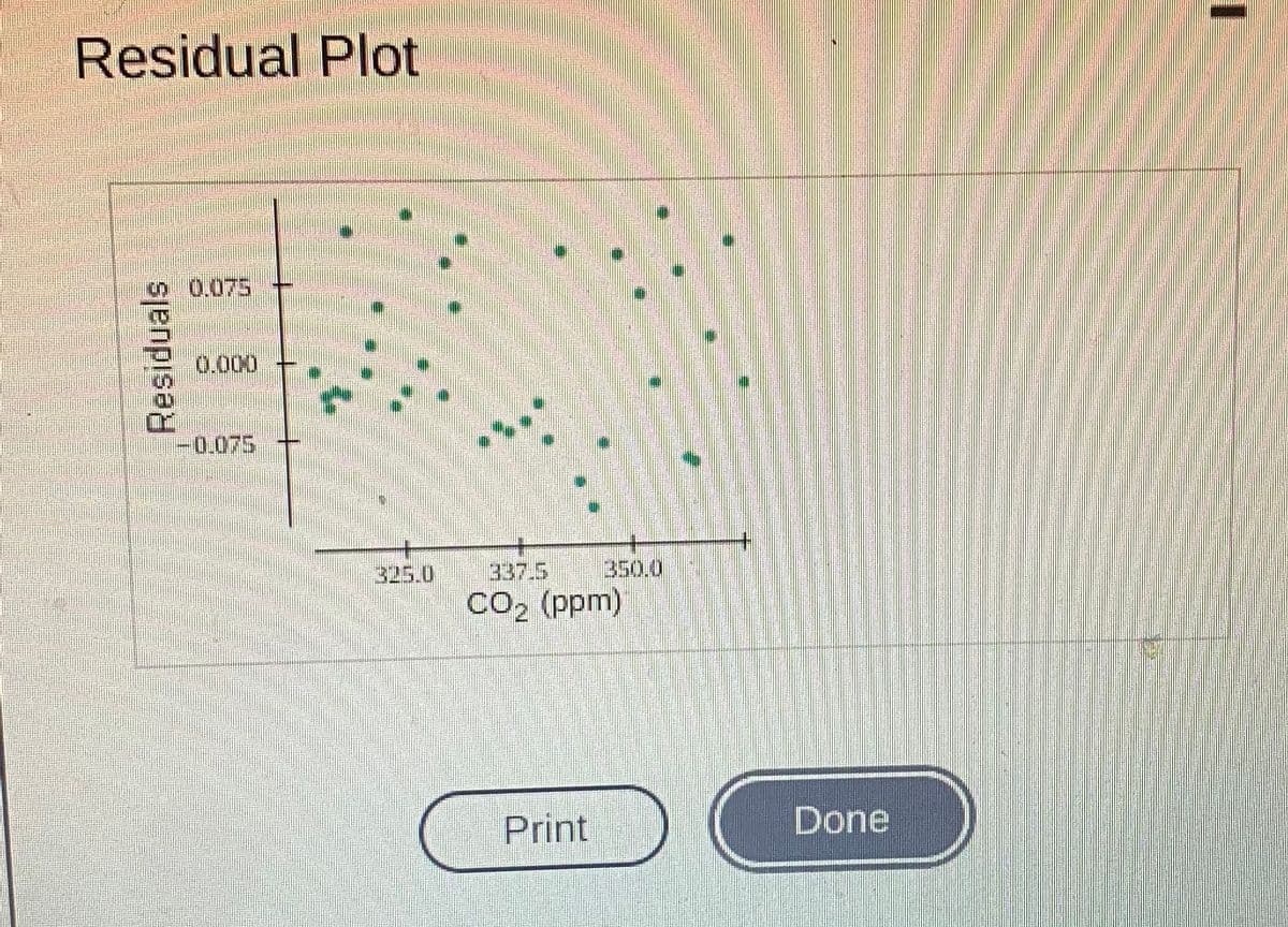 Residual Plot
0 0.075
0.000
-0.075
325.0
337.5
350.0
CO2 (ppm)
Print
Done
Residuals
