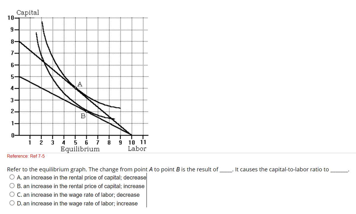 Сapital
10-
8-
7-
4-
3
2-
B
9 10 11
Labor
1
3
4.
7
8
Equilibrium
Reference: Ref 7-5
Refer to the equilibrium graph. The change from point A to point B is the result of
O A. an increase in the rental price of capital; decrease
O B. an increase in the rental price of capital; increase
O C. an increase in the wage rate of labor; decrease
It causes the capital-to-labor ratio to
O D. an increase in the wage rate of labor; increase
