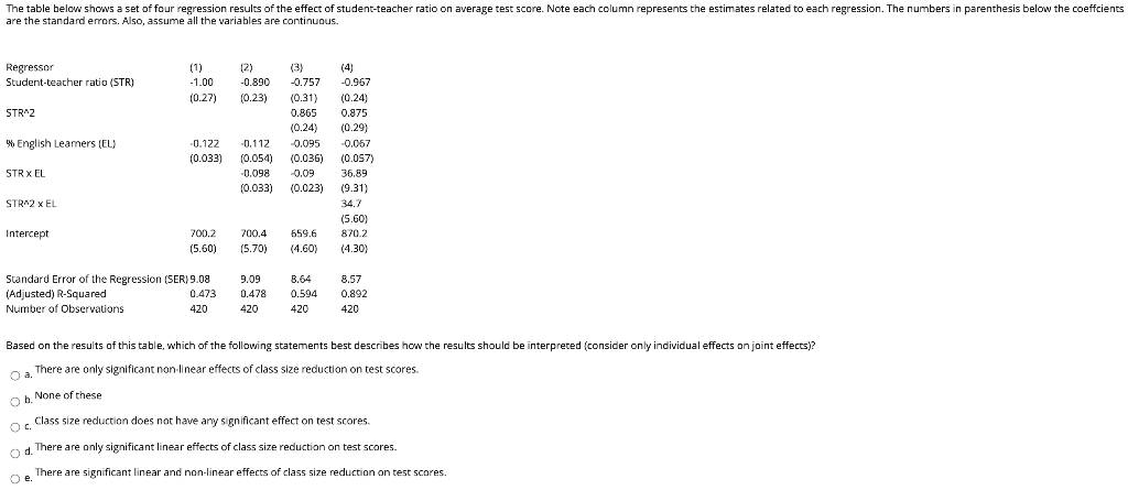 The table below shows a set of four regression results of the effect of student-teacher ratio on average test score. Note each column represents the estimates related to each regression. The numbers in parenthesis below the coeffcients
are the standard errors. Also, assume all the variables are continuous.
(3)
Regressor
Student-teacher ratio (STR)
(1)
(2)
(4)
-1.00
-0.890
-0.757
-0.967
(0.27)
(0.23)
(0.31)
(0.24)
STR^2
0.865
0.875
(0.24)
(0.29)
% English Leamers (EL)
-0.122
-0.112
-0.095
-0.067
(0.033)
(0.054)
(0.036)
(0.057)
STR x EL
-0.098
-0.09
36.89
(0.033)
(0.023)
(9.31)
STR^2 x EL
34.7
(5.60)
Intercept
700.2
700.4
659.6
870.2
(5.60)
(5.70)
(4.60)
(4.30)
Standard Error of the Regression (SER) 9.08
(Adjusted) R-Squared
Number of Observations
9.09
8.64
8.57
0.473
0.478
0.594
0.892
420
420
420
420
Based on the results of this table, which of the following statements best describes how the results should be interpreted (consider only individual effects on joint effects)?
Oa There are only significant non-linear effects of class size reduction on test scores.
Ob None of these
o. Class size reduction does not have any significant effect on test scores.
O c.
od. There are only significant linear effects of class size reduction on test scores.
There are significant linear and non-linear effects of class size reduction on test scores.
Oe,
