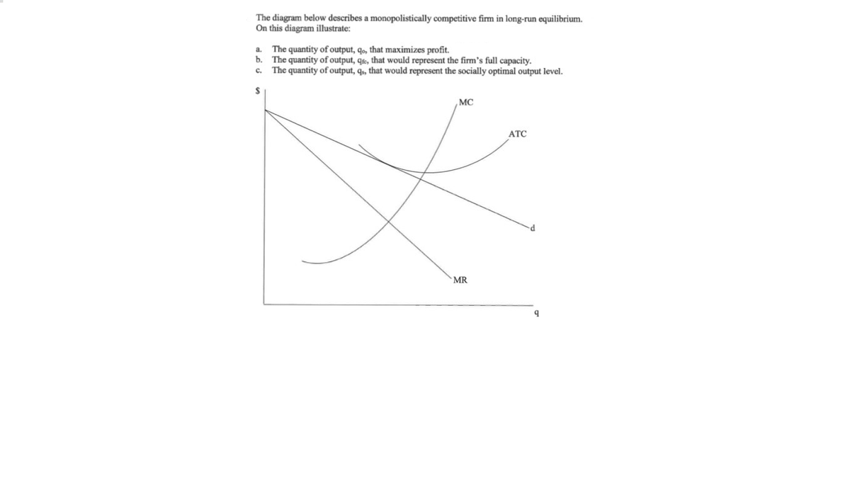 The diagram below describes a monopolistically competitive firm in long-run equilibrium.
On this diagram illustrate:
The quantity of output, qo, that maximizes profit.
b. The quantity of output, qe, that would represent the firm's full capacity.
The quantity of output, q, that would represent the socially optimal output level.
a.
с.
MC
ATC
MR
