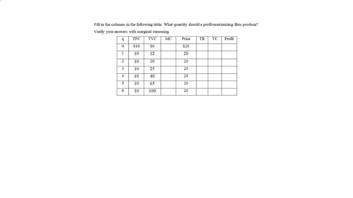 Fill in the columns in the following table. What quantity should a profit-maximizing fim produce?
Verify your answers with marginal reasoning.
TFC
TVC
MC
Price
TR
TC
Profit
$10
$0
$20
1.
10
12
20
2
10
20
20
3
10
25
20
4.
10
40
20
10
65
20
6.
10
100
20
