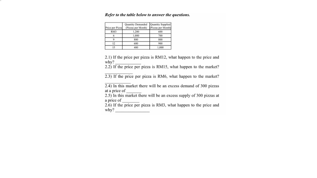 Refer to the table below to answer the questions.
Quantity Demanded Quantity Supplied
Price per Pizza (Pizzas per Month) Pizzas per Month)
RM3
1,200
600
6.
1,000
700
9.
800
800
12
600
900
15
400
1,000
2.1) If the price per pizza is RM12, what happen to the price and
why?
2.2) If the price per pizza is RM15, what happen to the market?
2.3) If the price per pizza is RM6, what happen to the market?
2.4) In this market there will be an excess demand of 300 pizzas
at a price of
2.5) In this market there will be an excess supply of 300 pizzas at
a price of
2.6) If the price per pizza is RM3, what happen to the price and
why?
