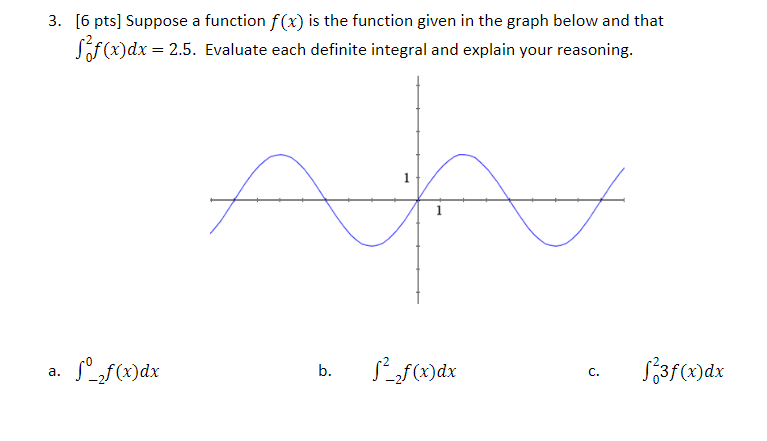 3. [6 pts] Suppose a function f(x) is the function given in the graph below and that
Sóf (x)dx = 2.5. Evaluate each definite integral and explain your reasoning.
1
S3f(x)dx
a.
b.
C.
