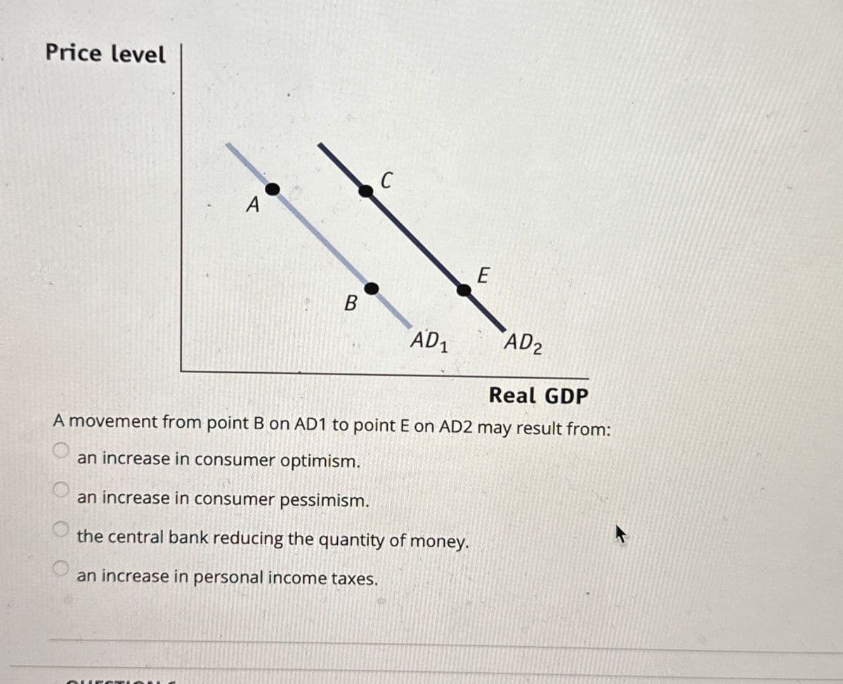 Price level
A
QUESTIO
B
C
AD₁
E
AD₂
Real GDP
A movement from point B on AD1 to point E on AD2 may result from:
an increase in consumer optimism.
an increase in consumer pessimism.
the central bank reducing the quantity of money.
an increase in personal income taxes.