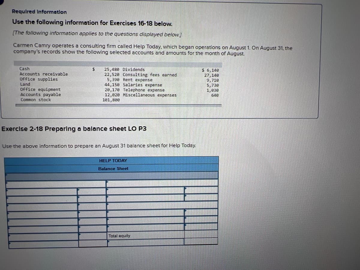 Requlred Informatlon
Use the following information for Exercises 16-18 below.
[The following information applies to the questions displayed below.]
Carmen Camry operates a consulting firm called Help Today, which began operations on August 1. On August 31, the
company's records show the following selected accounts and amounts for the month of August.
Cash
25,480 Dividends
22,520 Consulting fees earned
5,390 Rent expense
44,150 Salaries expense
20,170 Telephone expense
12,020 Miscellaneous expenses
101,800
$ 6, 140
27,140
9,710
5,730
1,030
640
Accounts receivable
Office supplies
Land
Office equipment
Accounts payable
Common stock
Exercise 2-18 Preparlng a balance sheet LO P3
Use the above information to prepare an August 31 balance sheet for Help Today.
HELP TODAY
Balance Sheet
Total equity
