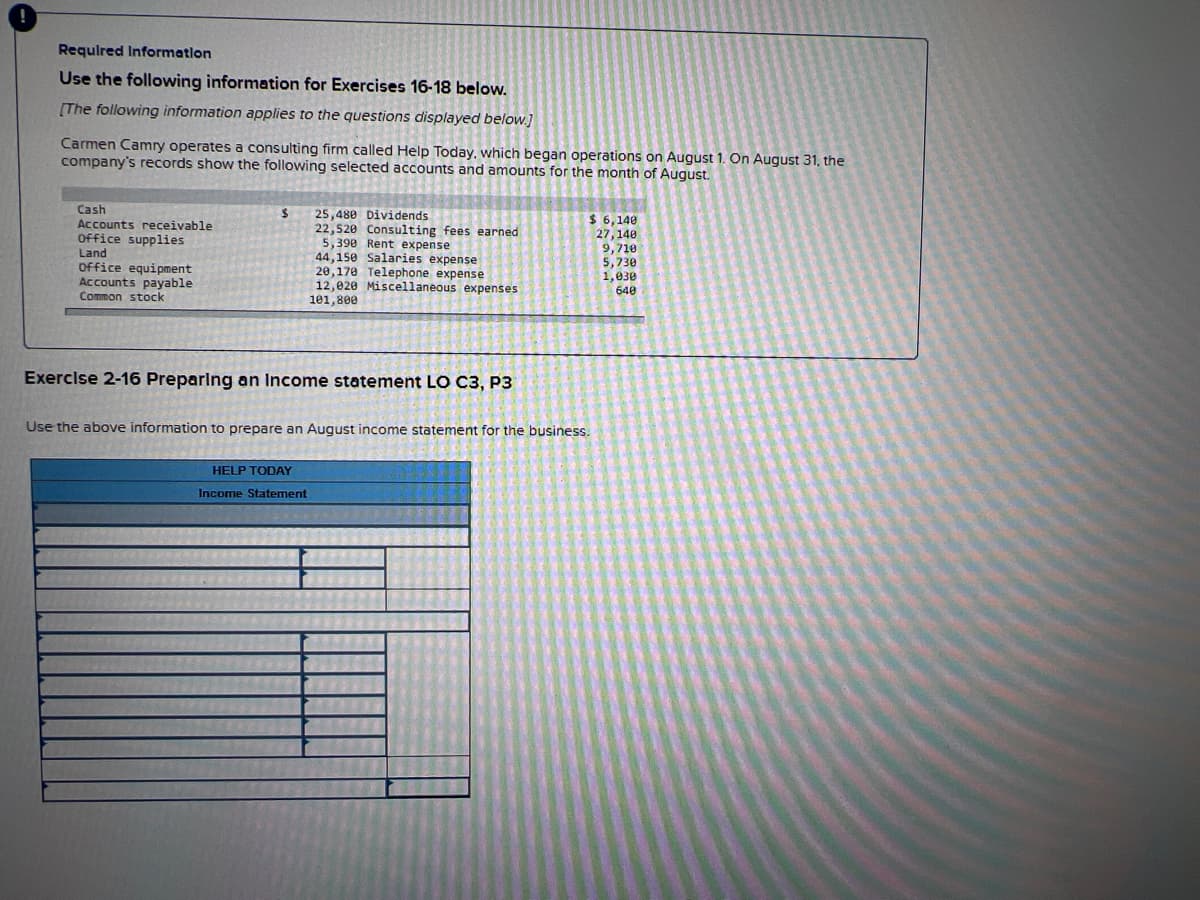 Requlred Informatlon
Use the following information for Exercises 16-18 below.
[The following information applies to the questions displayed below.]
Carmen Camry operates a consulting firm called Help Today, which began operations on August 1. On August 31. the
company's records show the following selected accounts and amounts for the month of August.
Cash
%24
Accounts receivable
Office supplies
Land
Office equipment
Accounts payable
Common stock
25,480 Dividends
22,520 Consulting fees earned
5,390 Rent expense
44,150 Salaries expense
20,170 Telephone expense
12,020 Miscellaneous expenses
101,800
$ 6.140
27, 140
9,710
5,730
1,030
640
Exerclse 2-16 Preparing an Income statement LO C3, P3
Use the above information to prepare an August income statement for the business.
HELP TODAY
Income Statement
