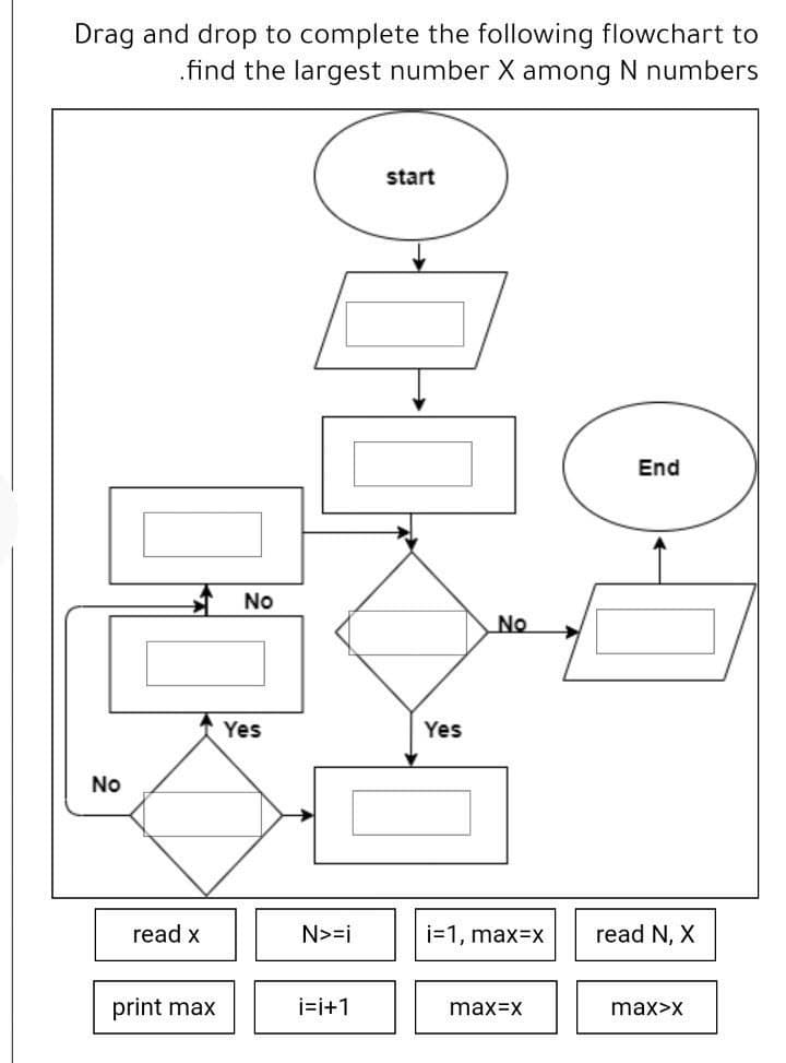 Drag and drop to complete the following flowchart to
.find the largest number X among N numbers
start
End
No
No
Yes
Yes
No
read x
N>=i
i=1, max=x
read N, X
print max
i=i+1
max=x
max>X
