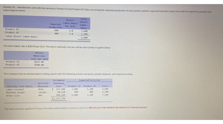 Snavely, Inc, manufactures and sels two products Product E and Product AZ Data concerming the expected production of each product and the expected total drect labor hours DU requed to produce that
output appear below
Total
Direct
Direct
Expected
Production
Labor Hours
Per Unit
Labor
Hours
Product E1
Product A7
600
6.0
3,600
400
3.0
1,200
Total direct labor-hours
4,800
The direct labor rate is $2970 per DLH The direct materials cost per unit for each product is given below
Direct
Materials
Cost per Unit
$221.00
Product E1
Product A7
$290.00
The company has an activity-based costing system with the following activity cost pools, activity measures, and expected activity
Estinated
Expected Activity
Activity
Overhead
Activity Cost Pools
Labor-related
Total
4,800
1,100
Heasures
Cost
Product E1 Product A7
$ 127,500
60,110
940, 10
DLHS
3,600
1,200
Machine setups
setups
700
400
Order size
4,000
3,100
7,100
$1,127,770
The total overhead applied to Product E1 under activity-based costing is closest to (Round your intermediete celculetions to 2 decimel pleces)
