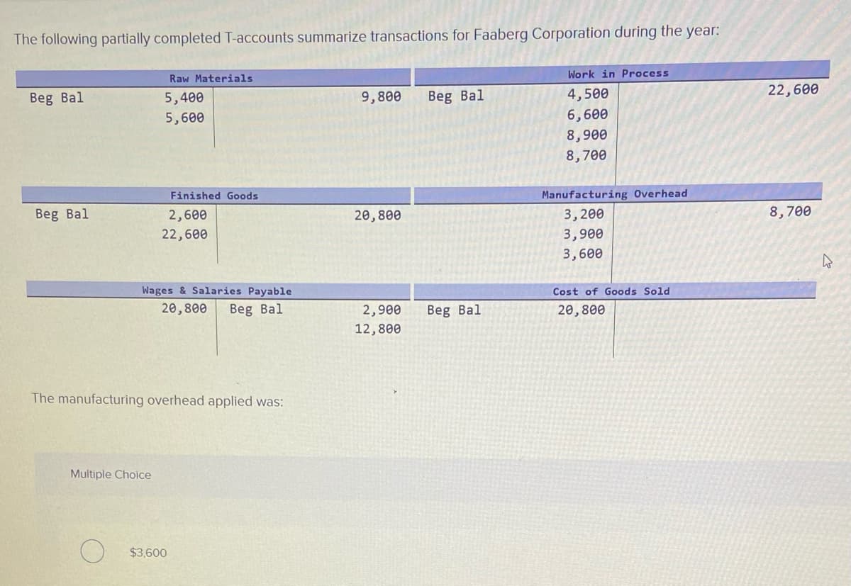 The following partially completed T-accounts summarize transactions for Faaberg Corporation during the year:
Work in Process
Raw Materials
Beg Bal
5,400
9,800
Beg Bal
4,500
22,600
5,600
6,600
8,900
8,700
Finished Goods
Manufacturing Overhead
Beg Bal
2,600
20,800
3,200
8,700
22,600
3,900
3,600
Wages & Salaries Payable
Cost of Goods Sold
20,800
Beg Bal
2,900
Beg Bal
20,800
12,800
The manufacturing overhead applied was:
Multiple Choice
$3,600
