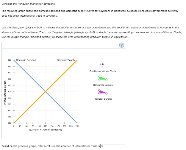 Consider the Honduran market for soybeans.
The following graph shows the domestic demand and domestic supply curves for soybeans in Honduras. Suppose Honduras's government currently
does not allow international trade in soybeans.
Use the black point (plus symbol) to indicate the equilibrium price of a ton of soybeans and the equilibrium quantity or soybeans in Honduras in the
absence of international trade. Then, use the green triangie (triangie symbol) to shade the area representing consumer surplus in equilibrium. Finally,
use the purpie triangle (diamond symbol) to shade the area representing producer surpius in equilibrum.
Domestic Supply
380
Domestic Demand
365
Equilibrium without Trade
350
335
320
Consumer Surplus
305
290
Producer Surplus
275
260
245
230
25
50
75
100
125
150
175
200
225
250
QUANTITY (Tans of saybeans)
Based on the previous graph, total surplus in the absence of international trade is s
PRICE (Dollars per ton)
