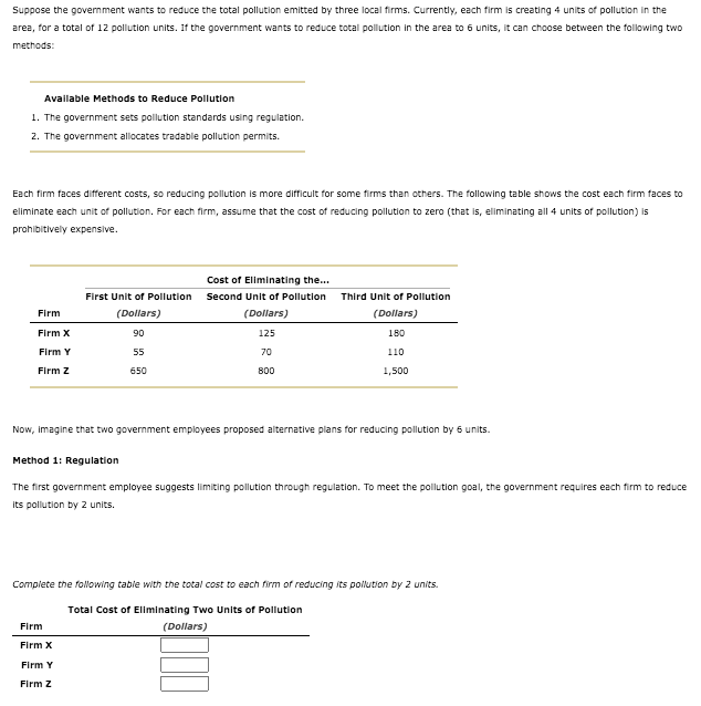 Suppose the government wants to reduce the total pollution emitted by three local firms. Currently, each firm is creating 4 units of pollution in the
area, for a total of 12 pollution units. It the government wants to reduce total pollution in the area to 6 units, It can choose between the following two
methods:
Available Methods to Reduce Pollution
1. The government sets pollution standards using regulation.
2. The government allocates tradable pollution permits.
Each firm faces different costs, so reducing pollution is more difficult for some firms than others. The following table shows the cost each firm faces to
eliminate each unit of pollution. For each firm, assume that the cost of reducing pollution to zero (that is, eliminating all 4 units of pollution) is
prohibitively expensive.
Cost of Eliminating the...
First Unit of Pollution
Second Unit of Pollution
Third Unit of Pollution
Firm
(Dollars)
(Dollars)
(Dollars)
Firm X
90
125
180
Firm Y
55
70
110
Firm z
650
800
1,500
Now, imagine that two government employees proposed alternative plans for reducing pollution by 6 units.
Method 1: Regulation
The first government employee suggests limiting pollution through regulation. To meet the pollution goal, the government requires each firm to reduce
Its pollution by 2 units.
Complete the following table with the total cost to each firm of reducing its pollution by 2 units.
Total Cost of Eliminating Two Units of Pollution
Firm
(Dollars)
Firm X
Firm Y
Firm z
