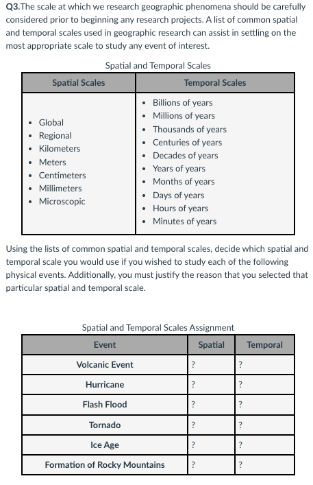 Q3.The scale at which we research geographic phenomena should be carefully
considered prior to beginning any research projects. A list of common spatial
and temporal scales used in geographic research can assist in settling on the
most appropriate scale to study any event of interest.
Spatial and Temporal Scales
Spatial Scales
Temporal Scales
Billions of years
• Millions of years
• Global
Thousands of years
Regional
Centuries of years
• Kilometers
• Decades of years
Years of years
• Months of years
Meters
• Centimeters
Millimeters
Days of years
Microscopic
• Hours of years
Minutes of years
Using the lists of common spatial and temporal scales, decide which spatial and
temporal scale you would use if you wished to study each of the following
physical events. Additionally, you must justify the reason that you selected that
particular spatial and temporal scale.
Spatial and Temporal Scales Assignment
Event
Spatial
Temporal
Volcanic Event
?
Hurricane
?
Flash Flood
Tornado
Ice Age
Formation of Rocky Mountains
