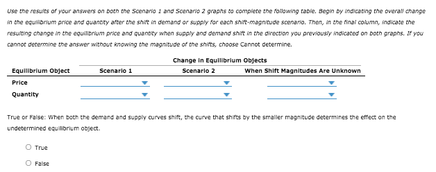 Use the results of your answers on both the Scenario I and Scenario 2 graphs to compiete the following tabie. Begin by Indicating the overall change
in the equilibrium price and quantity after the shift in demand or supply for each shift-magnitude scenano. Then, in the final column, indicate the
resulting change in the equilbrium price and quantity when supply and demand shift in the direction you previously indicated on both graphs. If you
cannot detemine the answer without knowing the magnitude of the shifts, choose Cannot determine.
Change in Equilibrium Objects
Scenario 2
Equilibrium Object
Scenarlo 1
When Shift Magnitudes Are Unknown
Price
Quantity
True or False: When both the demand and supply curves shift, the curve that shifts by the smaller magnitude determines the effect on the
undetermined equilibrium object.
O True
O False
