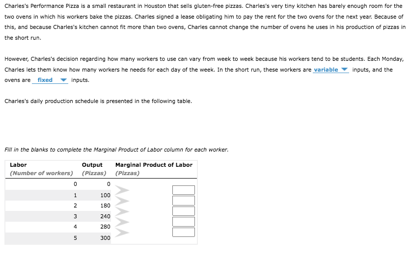 Charles's Performance Pizza is a small restaurant in Houston that sells gluten-free pizzas. Charles's very tiny kitchen has barely enough room for the
two ovens in which his workers bake the pizzas. Charles signed a lease obligating him to pay the rent for the two ovens for the next year. Because of
this, and because Charles's kitchen cannot fit more than two ovens, Charles cannot change the number of ovens he uses in his production of pizzas in
the short run.
However, Charles's decision regarding how many workers to use can vary from week to week because his workers tend to be students. Each Monday,
Charles lets them know how many workers he needs for each day of the week. In the short run, these workers are variable
inputs, and the
ovens are fixed
inputs.
Charles's daily production schedule is presented in the following table.
Fill in the blanks to complete the Marginal Product of Labor column for each worker.
Labor
Output
Marginal Product of Labor
(Number of workers) (Pizzas) (Pizzas)
1
100
180
240
4
280
300
