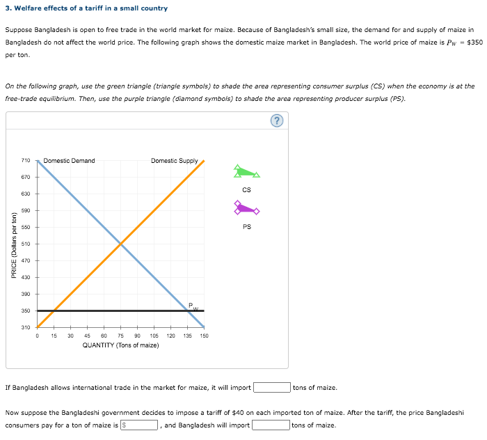 3. Welfare effects of a tariff in a small country
Suppose Bangladesh is open to free trade in the world market for maize. Because of Bangladesh's small size, the demand for and supply of maize in
Bangladesh do not affect the world price. The following graph shows the domestic maize market in Bangladesh. The world price of maize is Pw = $350
per ton.
On the following graph, use the green triangle (triangle symbols) to shade the area representing consumer surplus (CS) when the economy is at the
free-trade equilibrium. Then, use the purple triangle (diamond symbols) to shade the area representing producer surplus (PS).
710
Domestic Demand
Domestic Supply
670
Cs
630
590
550
PS
510
470
430
390
350
310
15
30
45
60
75
90
105
120
135
150
QUANTITY (Tons of maize)
If Bangladesh allows international trade in the market for maize, it will import
|tons of maize.
Now suppose the Bangladeshi government decides to impose a tariff of $40 on each imported ton of maize. After the tariff, the price Bangladeshi
consumers pay for a ton of maize is $
|, and Bangladesh will import
tons of maize.
PRICE (Dollars per ton)
