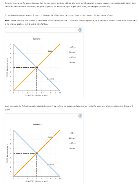 Consider the market for pens. Suppose that the number of students with an allergy to penal erasers increases, causing more students to switch from
pencils to pens in schoal. Moreover, the price of plastic, an important input in pen production, has dropped considerably.
On the fallowing graat, labeied Scenario 1, indicate the effect these two events have an the demand for and supply af pens.
Note: Select and drag one or both of the curves to the desired paskion. Curves will snap into position, so if you try to move a curve and ik snaps back
to its original position, just drag it a litle farther.
Scenario 1
Susly
Derrand
Supply
Demand
10
QUANTITY (Milons of pens)
Next, complete the fallowing graph, labeled Scenario 2, by shiting the supply and demand curves in the same way that you did on the Scenario :
graph.
Scenario 2
Supply
Dermand
Susply
Demand
10
QUANTITY (Mons of pens)
(unt and uo) ORd
(Lnd nd soa) zO
