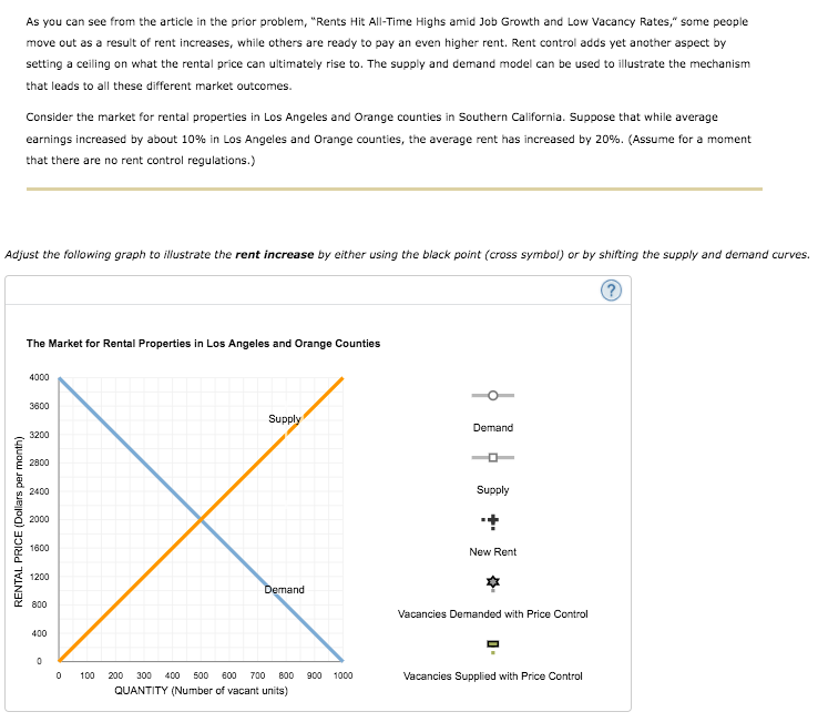 As you can see from the article in the prior problem, "Rents Hit All-Time Highs amid Job Growth and Low Vacancy Rates," some people
move out as a result of rent increases, while others are ready to pay an even higher rent. Rent control adds yet another aspect by
setting a ceiling on what the rental price can ultimately rise to. The supply and demand model can be used to illustrate the mechanism
that leads to all these different market outcomes.
Consider the market for rental properties in Los Angeles and Orange counties in Southern California. Suppose that while average
earnings increased by about 10% in Los Angeles and Orange counties, the average rent has increased by 20%. (Assume for a moment
that there are no rent control regulations.)
Adjust the following graph to illustrate the rent increase by either using the black point (cross symbol) or by shifting the supply and demand curves.
The Market for Rental Properties in Los Angeles and Orange Counties
4000
3600
Supply
Demand
3200
2800
2400
Supply
2000
1600
New Rent
1200
Demand
800
Vacancies Demanded with Price Control
400
100
200
300 400
500
600
700
800
900 1000
Vacancies Supplied with Price Control
QUANTITY (Number of vacant units)
RENTAL PRICE (Dollars per month)
