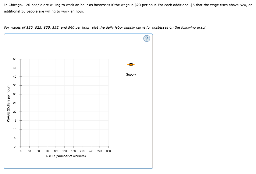 In Chicago, 120 people are willing to work an hour as hostesses if the wage is $20 per hour. For each additional $5 that the wage rises above $20, an
additional 30 people are willing to work an hour.
For wages of $20, $25, $30, $35, and $40 per hour, plot the daily labor supply curve for hostesses on the following graph.
50
45
Supply
40
35
30
25
20
15
10
5
30
60
90
120
150
180
210
240
270
300
LABOR (Number of workers)
WAGE (Dollars per hour)
