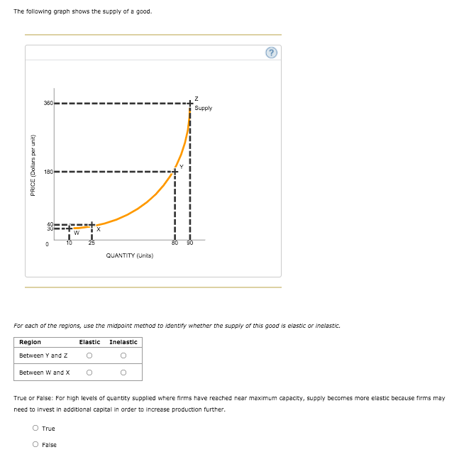 The following graph shows the supply of a good.
360
Supply
180
80 90
QUANTITY (Units)
For each of the regions, use the midpoint method to identify whether the supply of this good is elastic or Inelastic.
Region
Elastic
Inelastic
Between Y and z
Between W and X
True or False: For high levels of quantity supplied where firms have reached near maximum capacity, supply becomes more elastic because firms may
need to invest in additional capital in order to increase production further.
O True
O False
PRICE (Doliars per unit)
