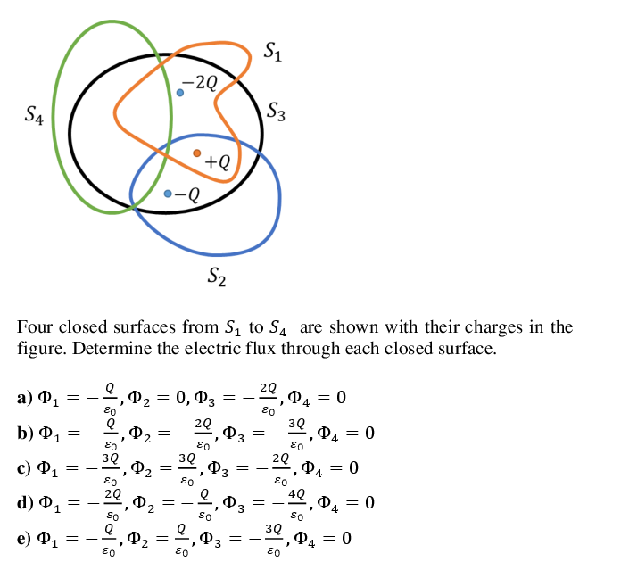 S1
-20
S3
S4
+Q
S2
Four closed surfaces from S, to S4 are shown with their charges in the
figure. Determine the electric flux through each closed surface.
2Q
а) Ф.
2,02 = 0,03
04 = 0
-
%3D
2Q
Оз
b) Ф1
P4 = 0
-
--
3
80
80
03
c) D1
= 0
4
80
2Q
80
Оз
4Q
d) P1
3
= 0
4
2.
80
03
e) D1
Ф
3
4
80
03
03
