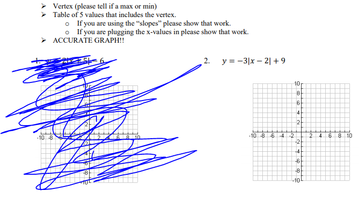 Vertex (please tell if a max or min)
> Table of 5 values that includes the vertex.
o If you are using the “slopes" please show that work.
o If you are plugging the x-values in please show that work.
> ACCURATE GRAPH!!
2. y = -3|x – 2| + 9
10
8
6.
4
2
-108
6a 10
-10 -8642
4 6
8 10
-2
-4
-6
-8
10
