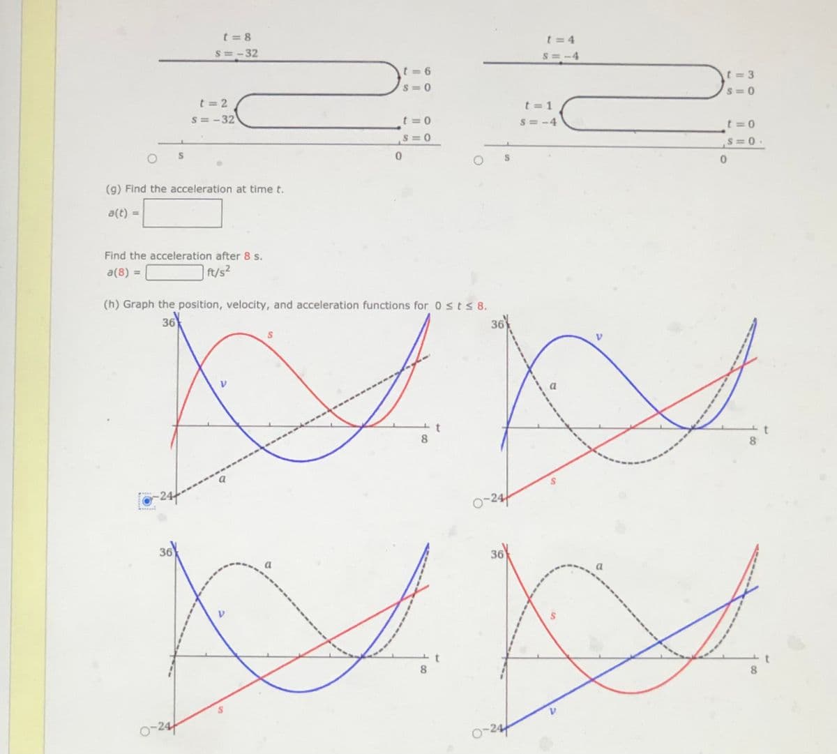 t = 8
S =-32
t = 4
S=-4
t = 6
t 3
S= 0
S=0
t = 2
S = -32
t = 1
t = 0
S = -4
t = 0
(g) Find the acceleration at time t.
a(t) =
Find the acceleration after 8 s.
a(8) =
(h) Graph the position, velocity, and acceleration functions for 0 sts 8.
36
36
a
8
8
244
o-24
36
36
a
8
0-24
0-24
8.
