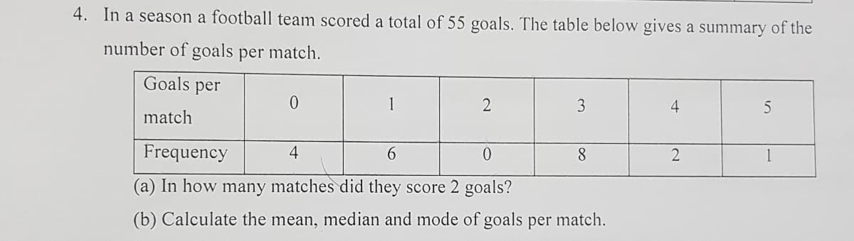 4. In a season a football team scored a total of 55 goals. The table below gives a summary of the
number of goals per match.
Goals per
1
2
3
4
match
Frequency
4
6.
8.
(a) In how many matches did they score 2 goals?
(b) Calculate the mean, median and mode of goals per match.
