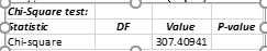 Chi-Square test:
Statistic
DF
Value
P-value C
Chi-square
307.40941
