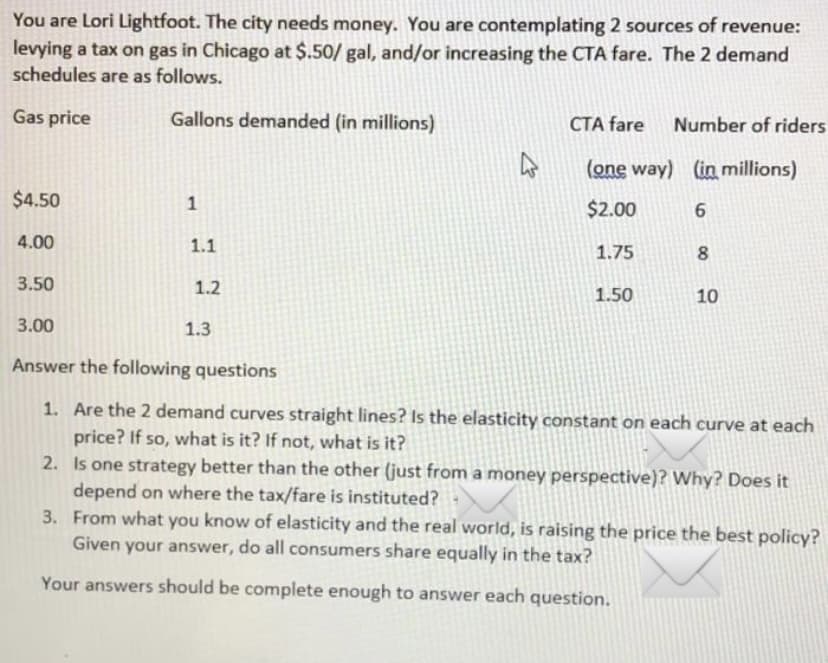 You are Lori Lightfoot. The city needs money. You are contemplating 2 sources of revenue:
levying a tax on gas in Chicago at $.50/ gal, and/or increasing the CTA fare. The 2 demand
schedules are as follows.
Gas price
Gallons demanded (in millions)
CTA fare
Number of riders
(one way) (in millions)
$4.50
1
$2.00
4.00
1.1
1.75
3.50
1.2
1.50
10
3.00
1.3
Answer the following questions
1. Are the 2 demand curves straight lines? Is the elasticity constant on each curve at each
price? If so, what is it? If not, what is it?
2. Is one strategy better than the other (just from a money perspective)? Why? Does it
depend on where the tax/fare is instituted?
3. From what you know of elasticity and the real world, is raising the price the best policy?
Given your answer, do all consumers share equally in the tax?
Your answers should be complete enough to answer each question.
