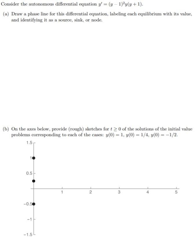 Consider the autonomous differential equation y = (y – 1)2y(y+ 1).
(a) Draw a phase line for this differential equation, labeling each equilibrium with its value,
and identifying it as a source, sink, or node.
(b) On the axes below, provide (rough) sketches for t2 0 of the solutions of the initial value
problems corresponding to each of the cases: y(0) = 1, y(0) = 1/4, y(0) = -1/2.
1.5
0.5
3
-0.50
-1.5
