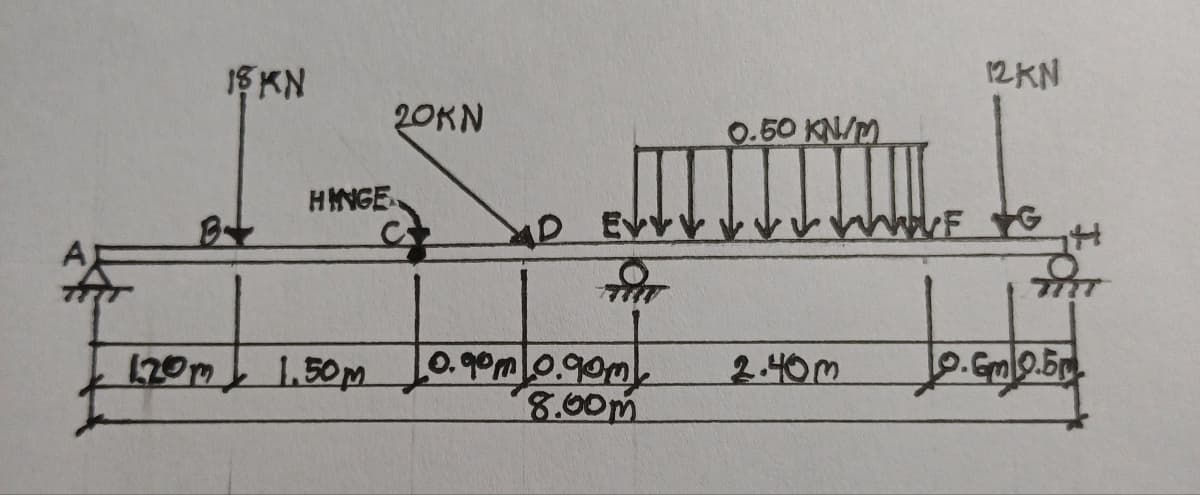 15 KN
B+
HINGE
120m 1.50M
20KN
0.50 KN/M
XD EVVVV
10.90m/0.90m/
8.00m
2.40m
12 KN
WAVE G
0.6m 0.50