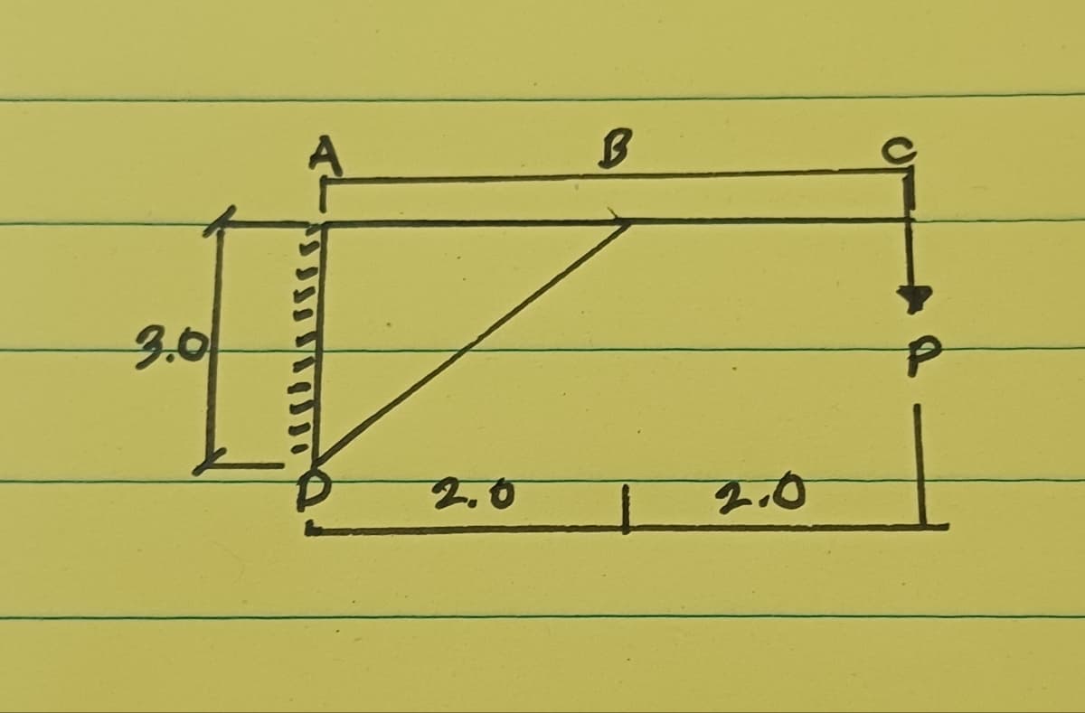 3.0
2.0
B
2.0