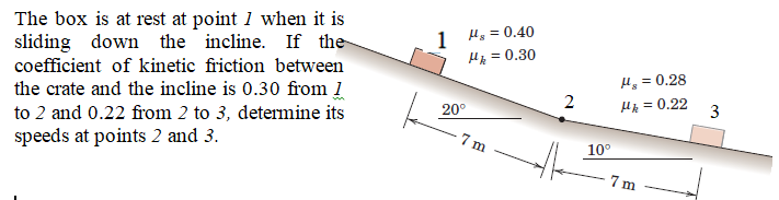 The box is at rest at point 1 when it is
sliding down the incline. If the
1
1 H, = 0.40
HA = 0.30
%3D
Hg = 0.28
Hi = 0.22
coefficient of kinetic friction between
the crate and the incline is 0.30 from 1
to 2 and 0.22 from 2 to 3, determine its
speeds at points 2 and 3.
20°
3
7 m
10°
7 m
