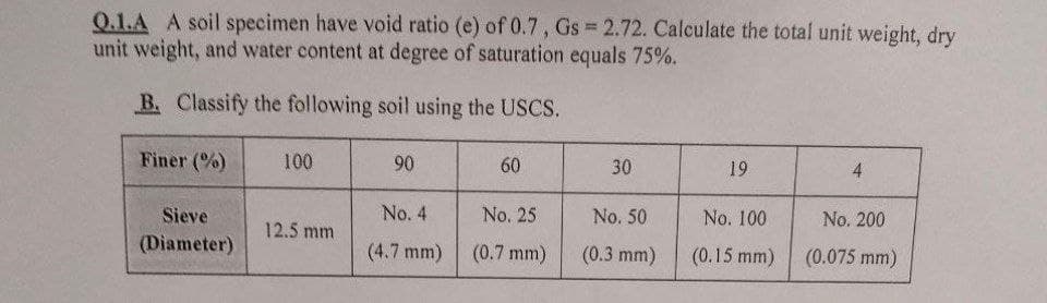 Q.1.A A soil specimen have void ratio (e) of 0.7, Gs 2.72. Calculate the total unit weight, dry
unit weight, and water content at degree of saturation equals 75%.
B. Classify the following soil using the USCS.
Finer (%)
100
90
60
30
19
4
Sieve
No. 4
No. 25
No. 50
No. 100
No. 200
12.5 mm
(Diameter)
(4.7 mm)
(0.7 mm)
(0.3 mm)
(0.15 mm)
(0.075 mm)
