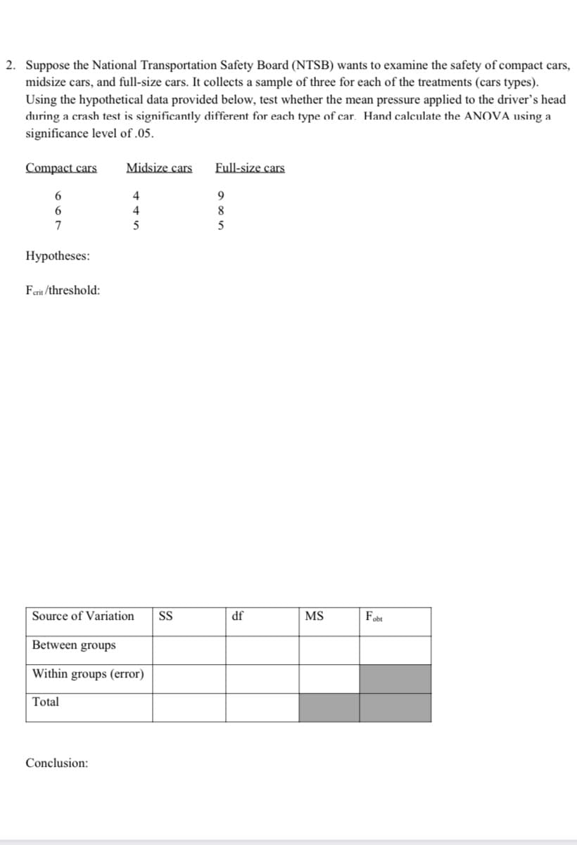 2. Suppose the National Transportation Safety Board (NTSB) wants to examine the safety of compact cars,
midsize cars, and full-size cars. It collects a sample of three for each of the treatments (cars types).
Using the hypothetical data provided below, test whether the mean pressure applied to the driver's head
during a crash test is significantly different for each type of car. Hand caleulate the ANOVA using a
significance level of .05.
Compact cars
Midsize cars
Full-size cars
6
4
9
6
4
8
7
5
5
Нypotheses:
Ferit /threshold:
Source of Variation
MS
Fobt
Between groups
Within groups (error)
Total
Conclusion:
