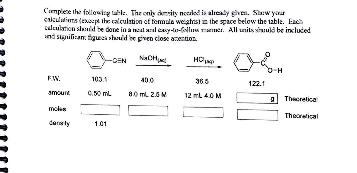 Complete the following table. The only density needed is already given. Show your
calculations (except the calculation of formula weights) in the space below the table. Each
calculation should be done in a neat and easy-to-follow manner. All units should be included
and significant figures should be given close attention.
CEN
NaOH(aq)
HCl(aq)
O-H
F.W.
103.1
40.0
36.5
122.1
amount
0.50 mL
8.0 mL 2.5 M
12 mL 4.0 M
g
Theoretical
moles
Theoretical
density
1.01