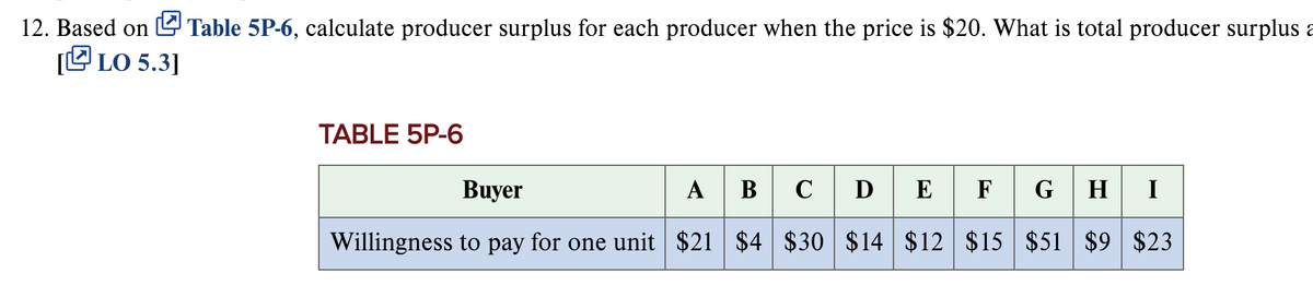 12. Based on Table 5P-6, calculate producer surplus for each producer when the price is $20. What is total producer surplus a
[LO 5.3]
TABLE 5P-6
Buyer
BCDEFGHI
Willingness to pay for one unit $21 $4 $30 $14 $12 $15 $51 $9 $23